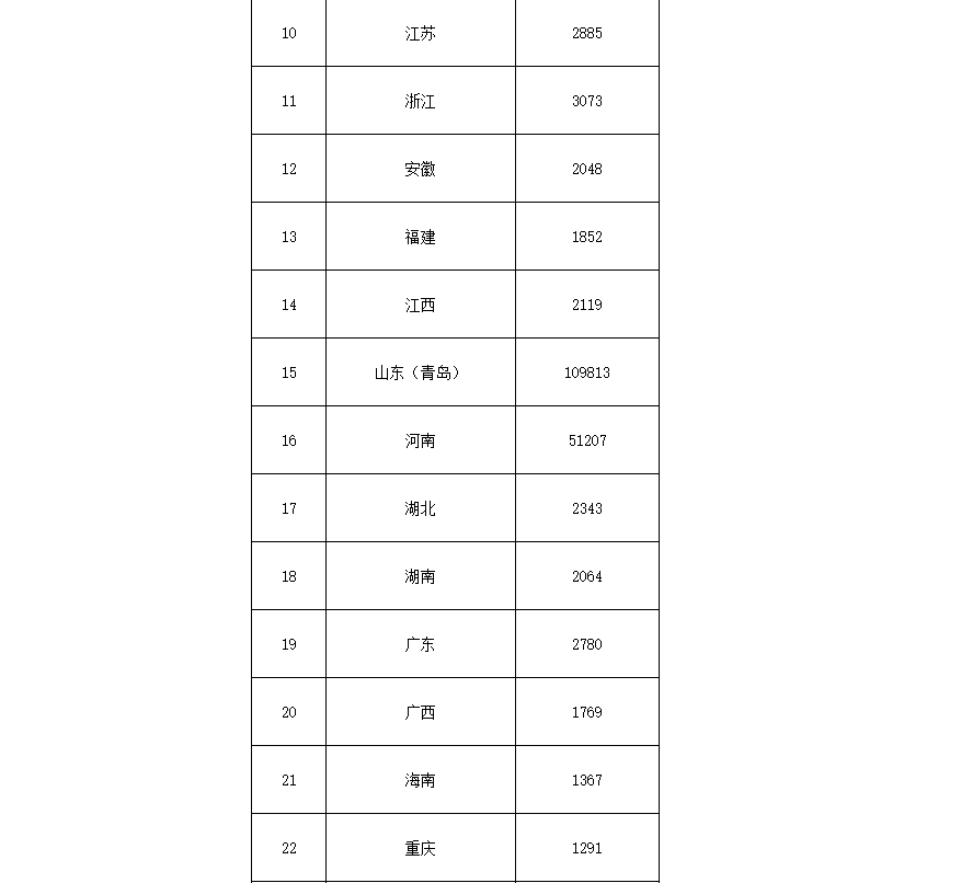 91.5億！財(cái)政部下達(dá)第二批大氣污染防治資金預(yù)算-節(jié)能降碳-地大熱能