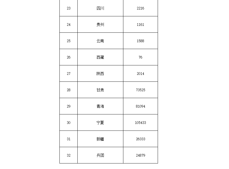 91.5億！財(cái)政部下達(dá)第二批大氣污染防治資金預(yù)算-節(jié)能降碳-地大熱能