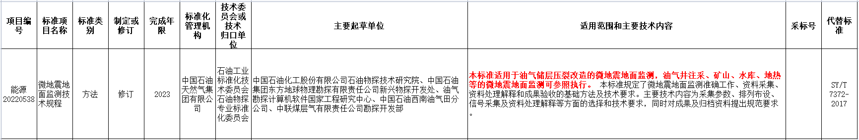 涉及地熱能！國家能源局發(fā)布2022年能源領(lǐng)域行業(yè)標準計劃-地大熱能