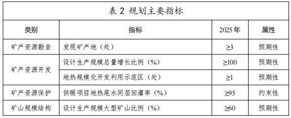 河北：“取熱不取水”利用地熱資源，不需辦理取水、采礦許可證-地大熱能