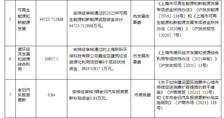 超13億元！上海下達專項資金支持淺層地熱能等可再生能源-地大熱能