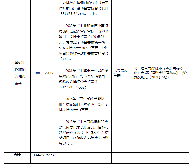 超13億元！上海下達專項資金支持淺層地熱能等可再生能源-地大熱能