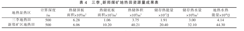 鄭州市地?zé)豳Y源類型分布及資源量-地大熱能