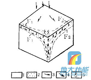 四川省地熱資源分布規(guī)律-地熱開發(fā)利用-地大熱能